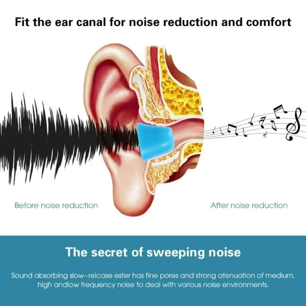 6-1 çift S/M/L yumuşak hafızal - Earphone Foam Tip incelemesi ve fiyatı
